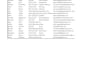 do b2b lead generation,web research and email list building